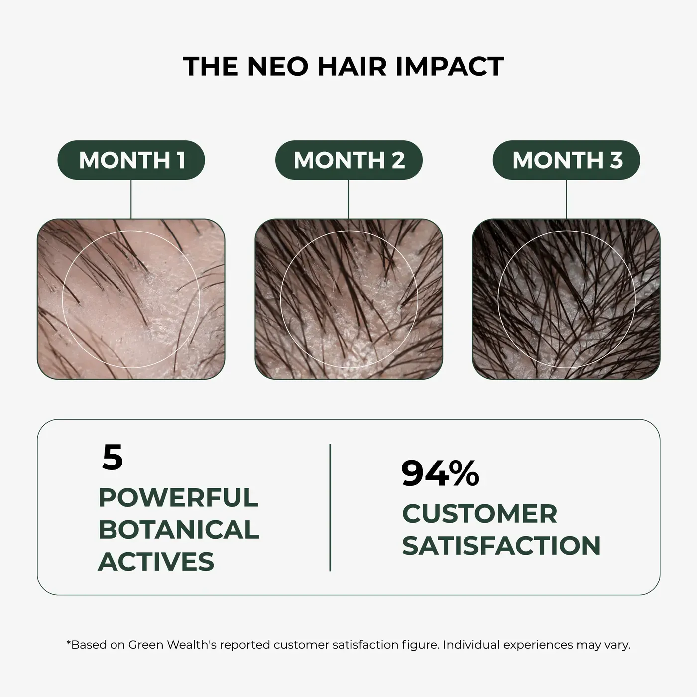 Green Wealth Neo Hair Lotion® — The formula Green Wealth Neo Hair Lotion® — The formula